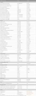 Sequence- and structure-specific RNA oligonucleotide binding attenuates heterogeneous nuclear ribonucleoprotein A1 dysfunction